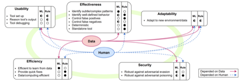 ML Security and Privacy